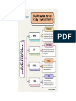 T4-7 Koneksi Antar Materi