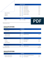 AAT Qualifications List 1