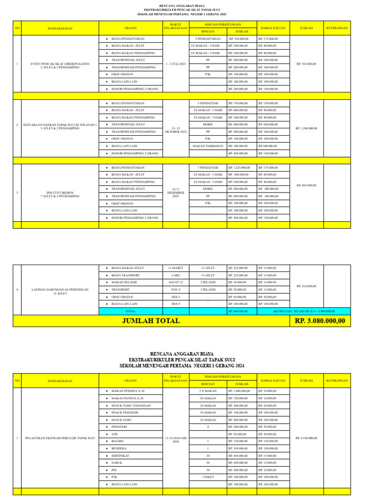 Anggaran Pencak Silat 2024 | PDF