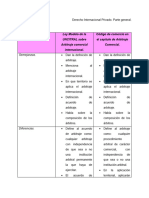 Cuadro Comparativo Arbitraje Comercial