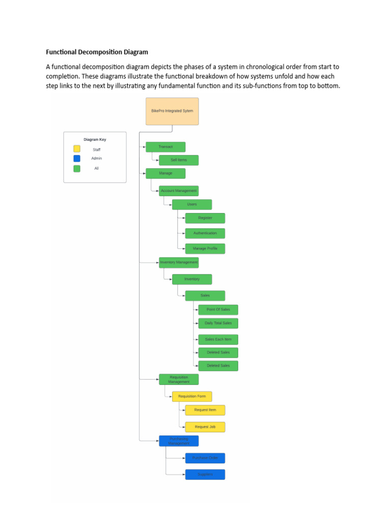 Functional Decomposition Diagram | PDF