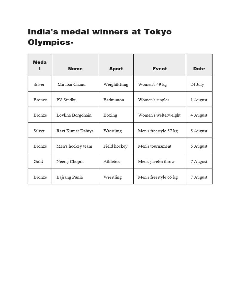 Tokyo Olympic Winners Pdf