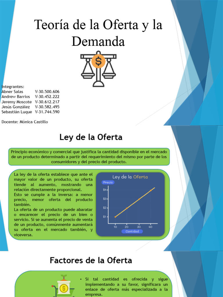 Ley de Oferta y Demanda | Descargar gratis PDF | Elasticidad (economía ...