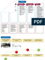 Estructuras