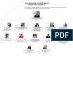 Estructura de Fiscalia General de La República