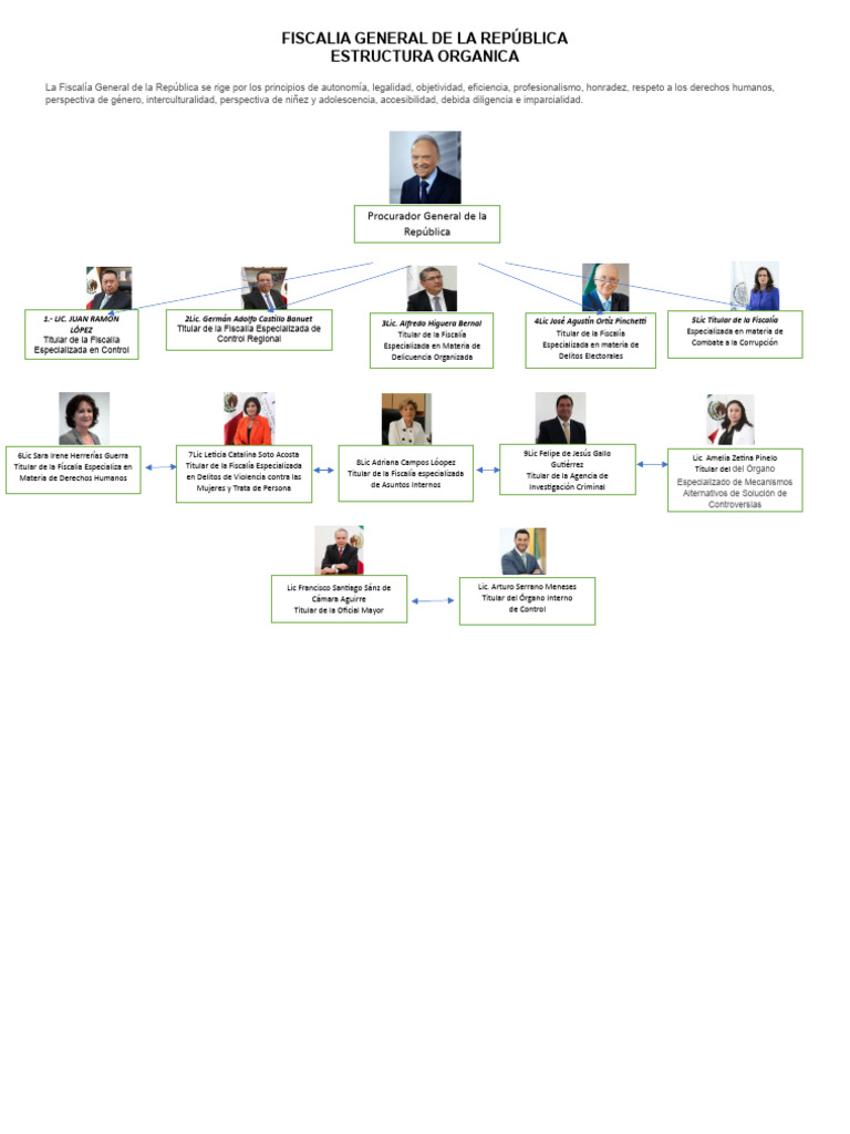 Estructura de Fiscalia General de La República | PDF | Crímenes ...