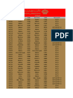 Royal Jordanian Virtual Routes