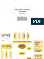 Trabalho em Grupo - Nota Parcial 1