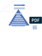 Piramide Normativa y PRL