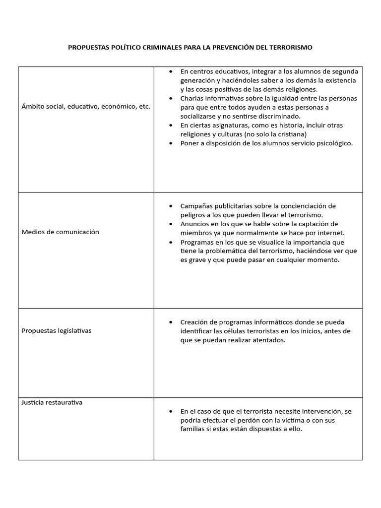 Propuestas para Prevenir el Terrorismo | PDF | Sicología