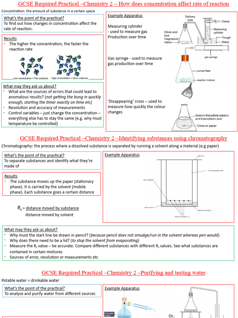 C2 Required Practicals | PDF | Water | Distillation