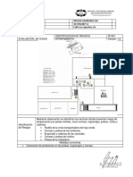 Identificacion de Riesgos Atrapamiento