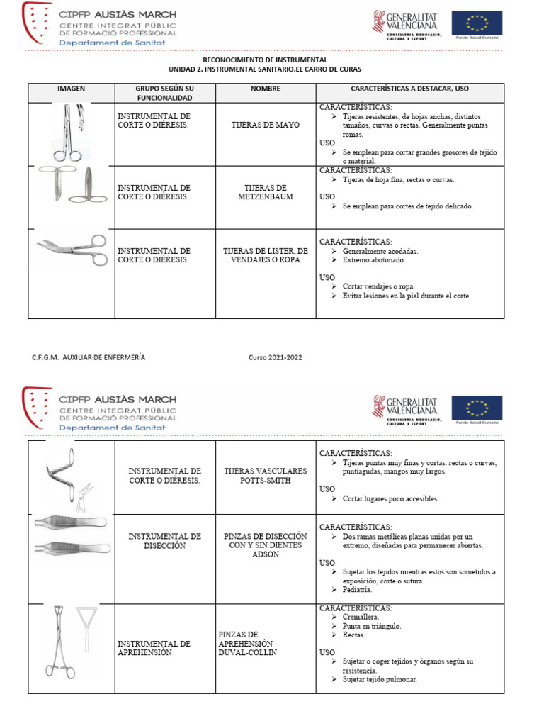 Actividad Unidad 2 - Instrumental - Entrega | PDF | Cirugía ...