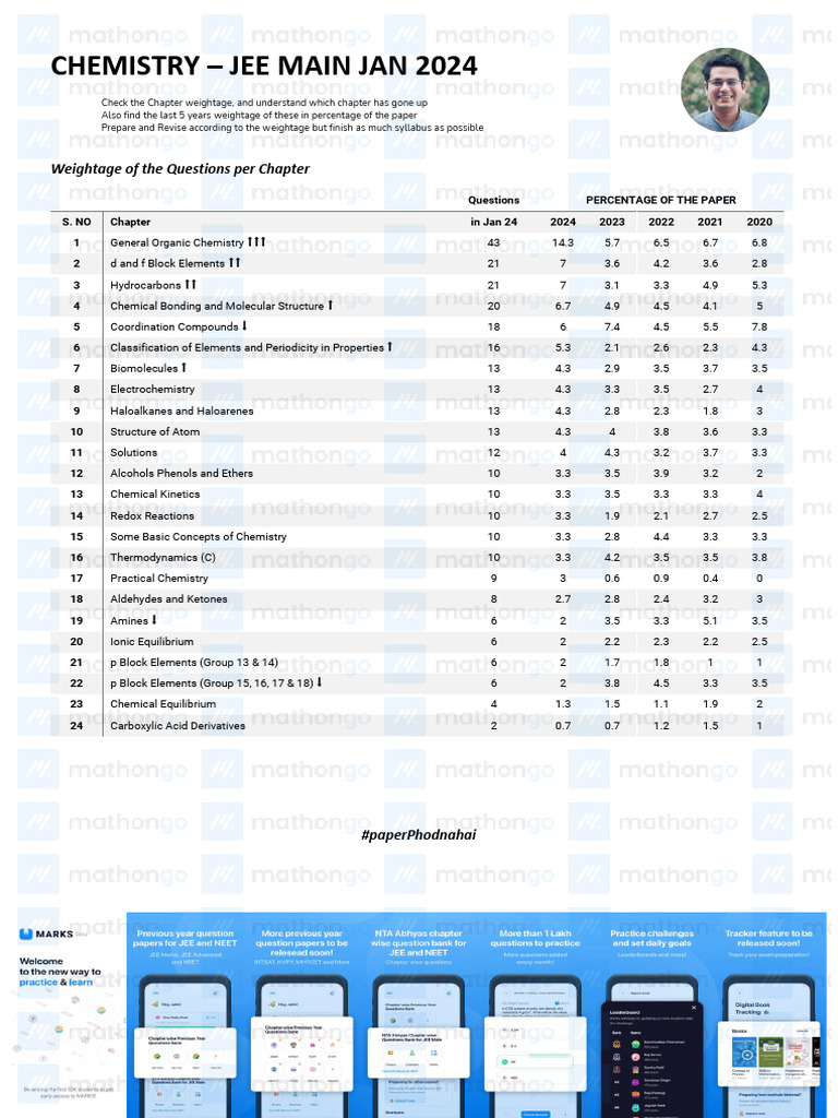JEE Main 2024 Chemistry Weightage Analysis | PDF | Chemistry | Chemical ...