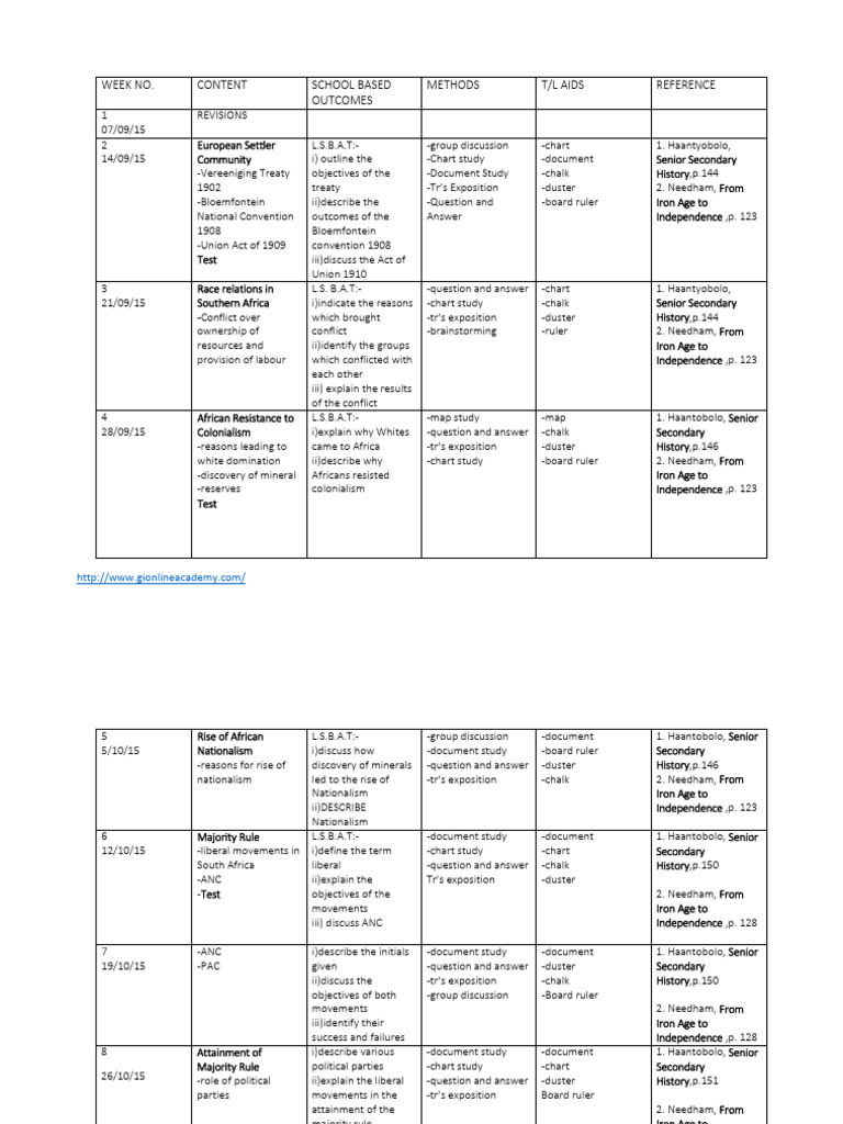 GRADE 10 HISTORY EXAM PAPERS AND MEMOS PDF TERM 4 intelligence overview