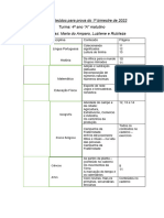 Rol de Conteúdos para Prova Do 1º Bimestre de 2022