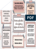 Mapa Mental de Ideas Floral Rosa y Azul