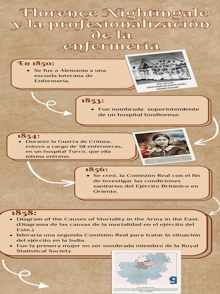 Florence Nightingale y la Enfermería Moderna | PDF | ruiseñor de Florencia  | Enfermería, image size:768x1024