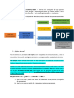 Resumen Derecho Civil Bienes