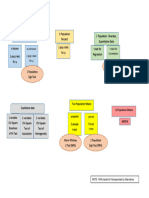 D. List of Statistical Tests