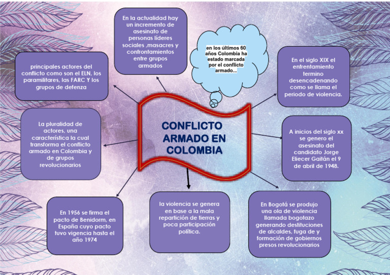 Mapa conceptual del conflicto armado en Colombia | PDF | Guerras ...