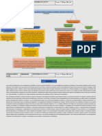Mapa Mental Unidad 3 Metodología