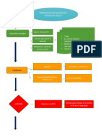 Proceso de Facturacion en Servicios de Salud