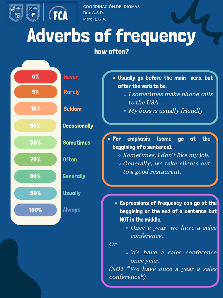 Adverbs of Frequency | PDF