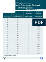 Cardio Pulmonary Resuscitation Dose Chart