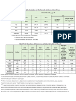 Tabla MONITOREO EMISIONES Y EFLUENTES OLPASA