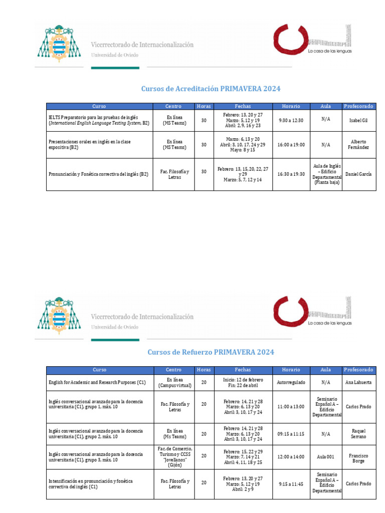 Cursos de Acreditación PRIMAVERA 2024 PDF Pruebas estandarizadas