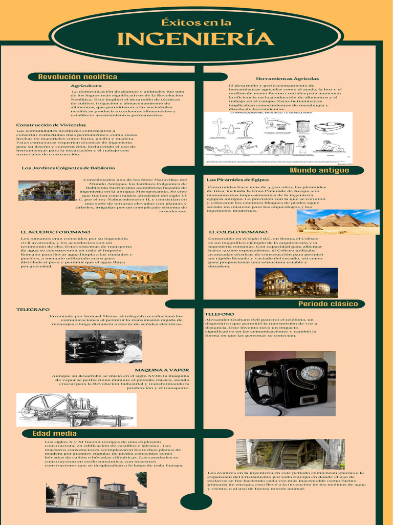 green-and-yellow-classic-english-literature-timeline-period