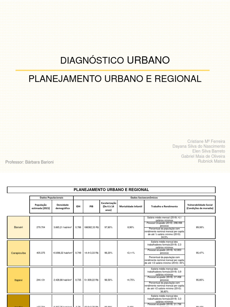 Diagnóstico Urbano P.U.R | PDF