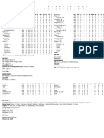 02.26.24 Box Score