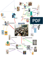 Mapa Mental Educación