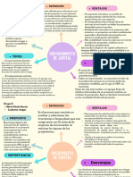 Mapa Conceptual Garcia Vargas