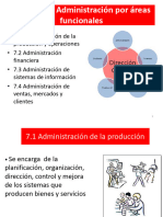 Unidad 7 Areas Funcionales 23