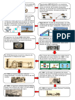 Linea Del Tiempo Mecanica