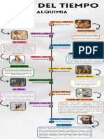 Infografia Línea Del Tiempo