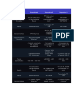 Componente de Red Cuadro Comparativo