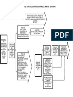 Flujograma - Tercerias - Rendicion de Cuentas