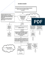 Flujograma - Recurso de Casacion
