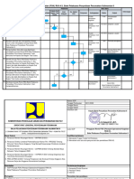 SOP Revisi RKAKL