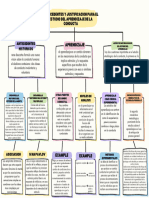 Purple Creative Concept Map Chart