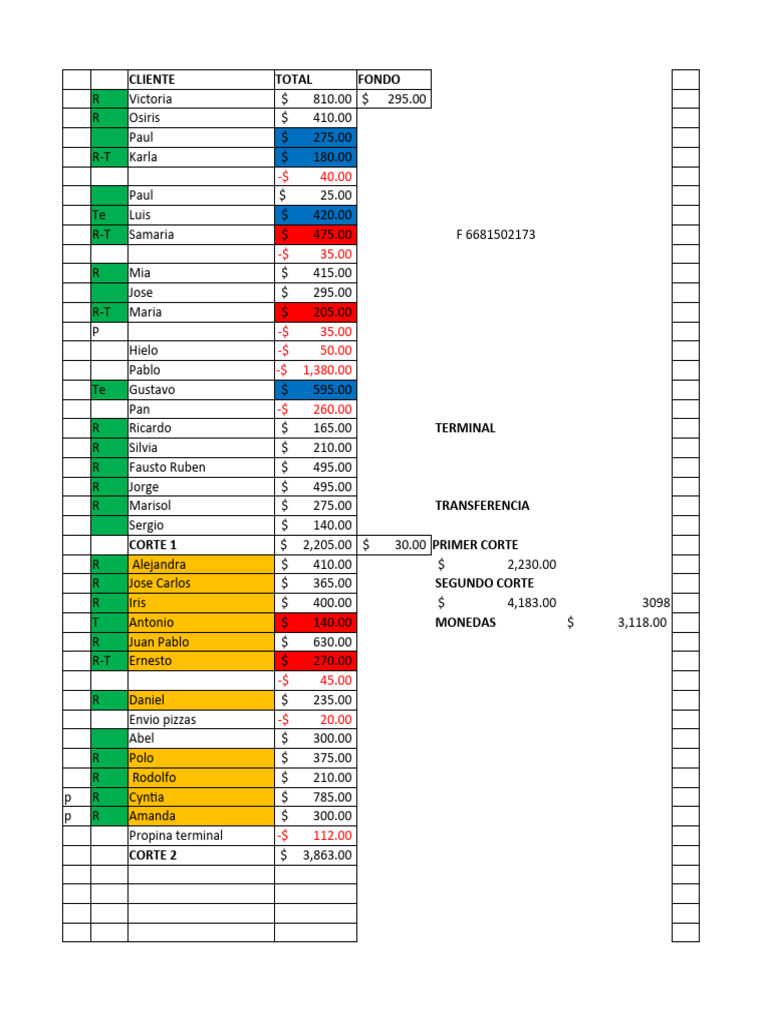 MR BURGER (Autoguardado) (Autoguardado) (Autoguardado) | PDF