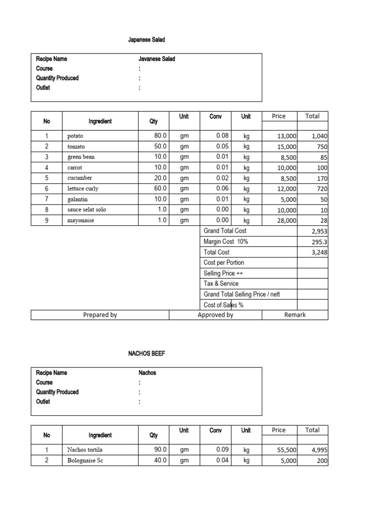 Comprehensive Recipe Costing Guide | PDF | Salad | French Fries