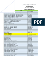 Price List Otr Bandung