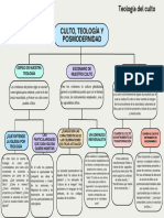 Culto, Teología y Posmodernidad