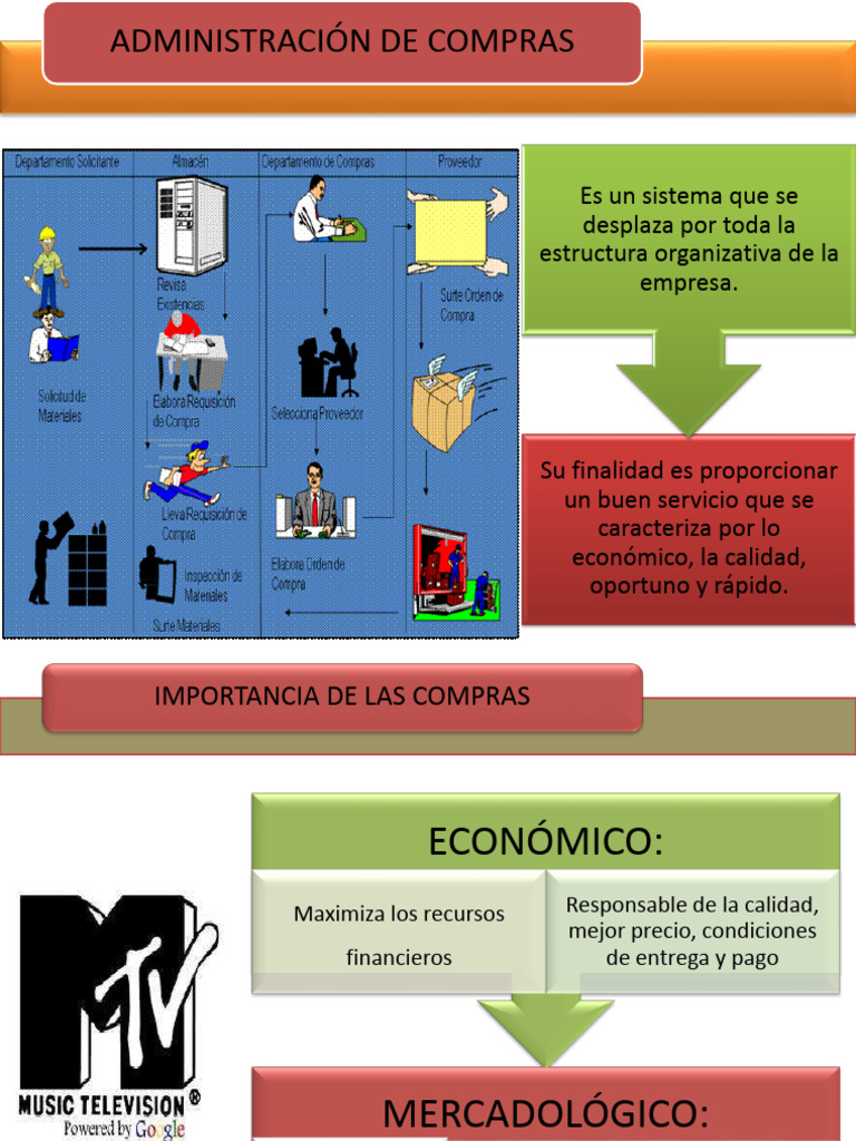 Optimización de Compras Empresariales | PDF | Business | Calidad ...