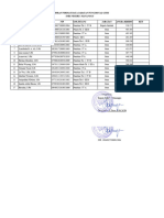 Lampiran Format Data Jabatan Fungsional Guru SMK Negeri 1 Mananggu NO Nama NIP Gol Ruang Jabatan Angka Kredit KET